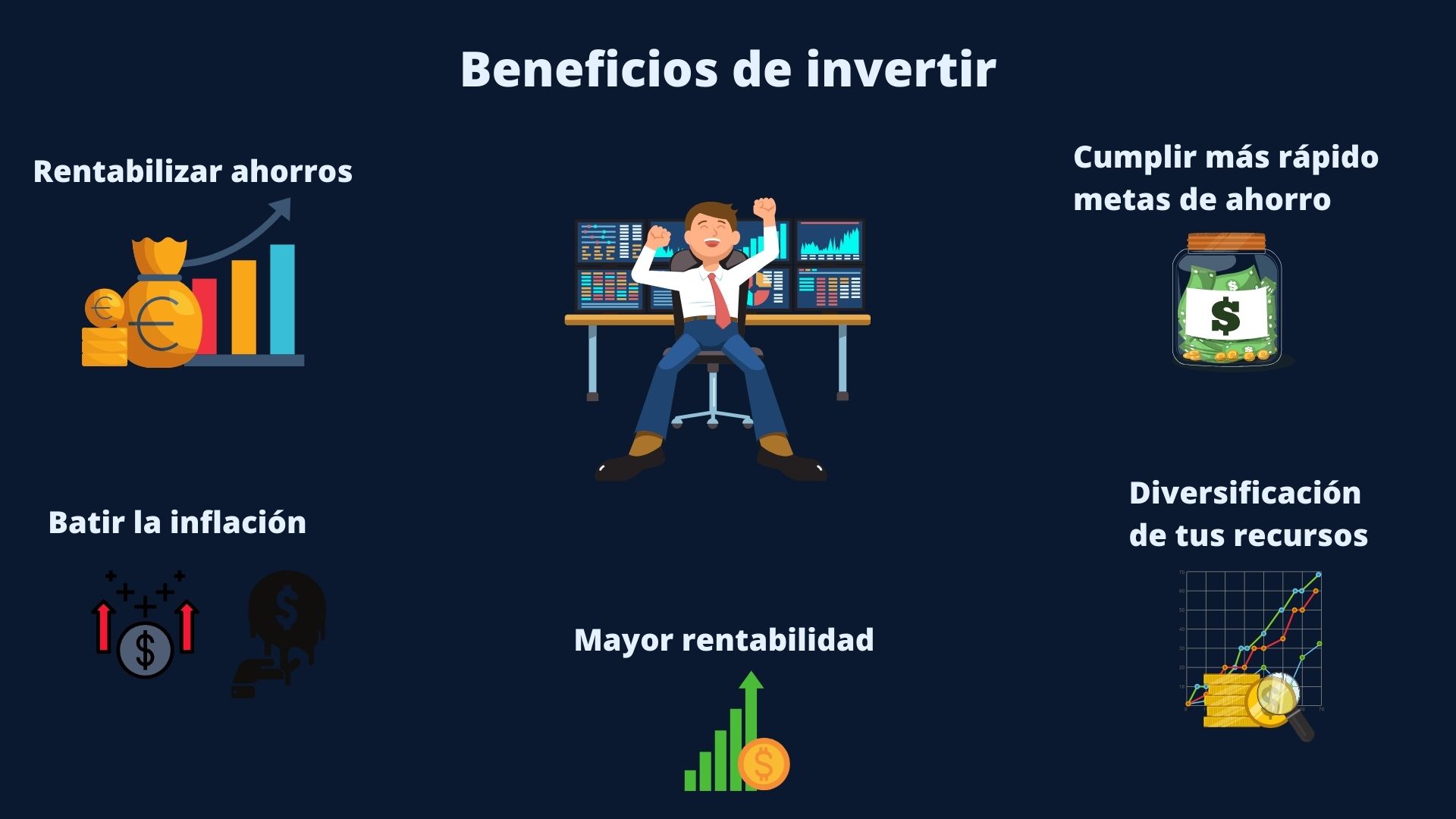 ¿cómo Funciona La Bolsa De Valores Bloque 10emk 1958