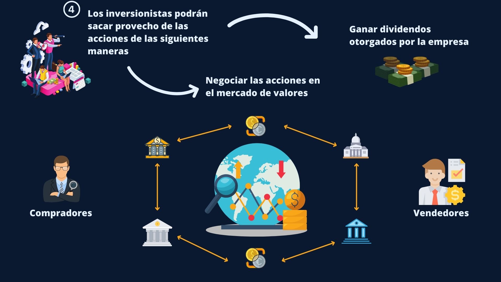 Como começar a investir na Bolsa de Valores Sympla