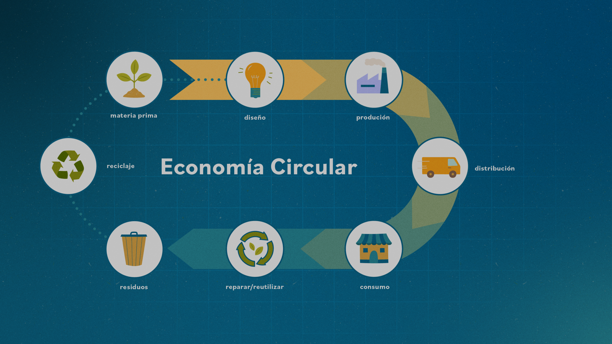 Economía circular para territorios costeros