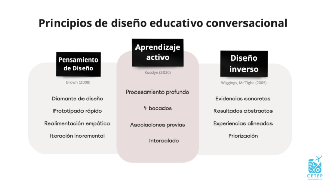 Principios diseno educativo v2
