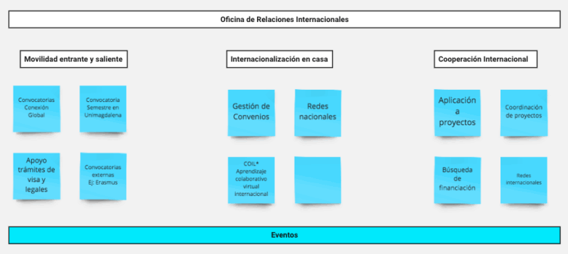 Captura de pantalla 2021-04-17 a la(s) 3.15.21 p. m.