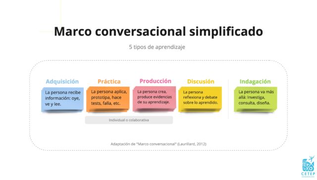 Marco conversacional simplificado - 5 aprendizajes v6